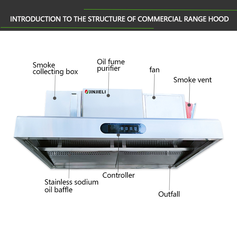 Gewerblicher Edelstahl-Elektro – Commercial Kitchen Exhaust Cleaning Bewertung und Preis