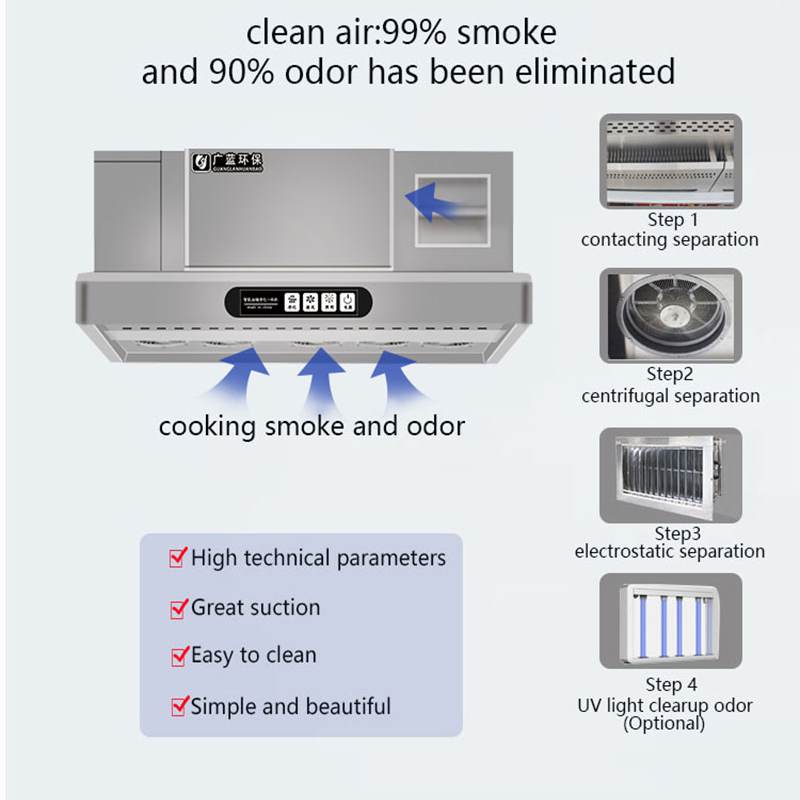 Gewerblicher Edelstahl-Elektro – Commercial Kitchen Exhaust Cleaning Bewertung und Preis