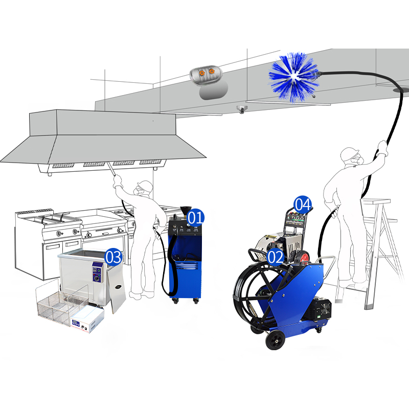 Gewerbliche Abluftshauben-Rein – Commercial Kitchen Exhaust Cleaning Bewertung und Preis