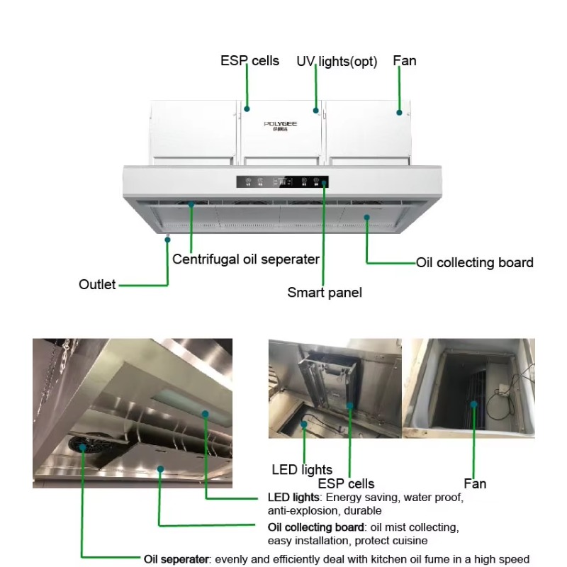 Kommerzielle Anpassbare 201 Ed – Commercial Kitchen Exhaust Bewertung und Preis