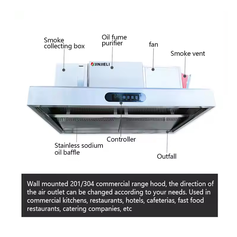 Leicht zu Reinigende Gewerblic – Commercial Kitchen Exhaust Cleaning Bewertung und Preis