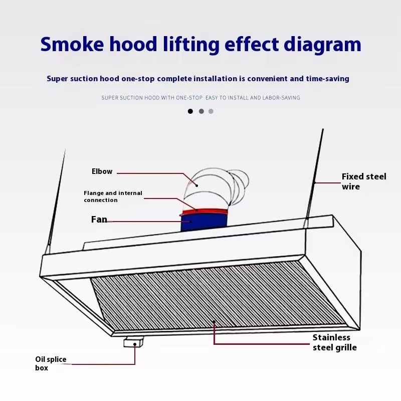 Küchenabzugshaube Slim Line mi – Commercial Kitchen Exhaust Cleaning Bewertung und Preis